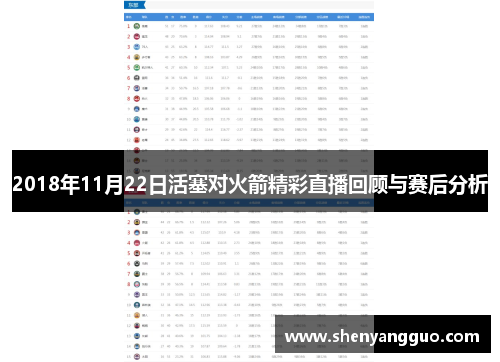 2018年11月22日活塞对火箭精彩直播回顾与赛后分析