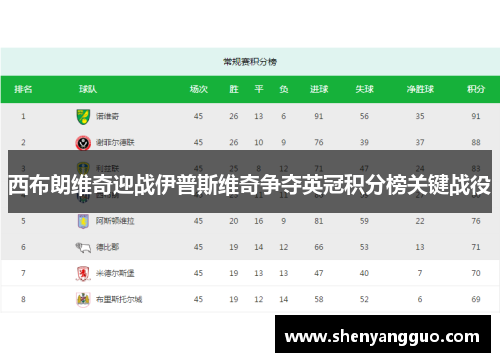 西布朗维奇迎战伊普斯维奇争夺英冠积分榜关键战役